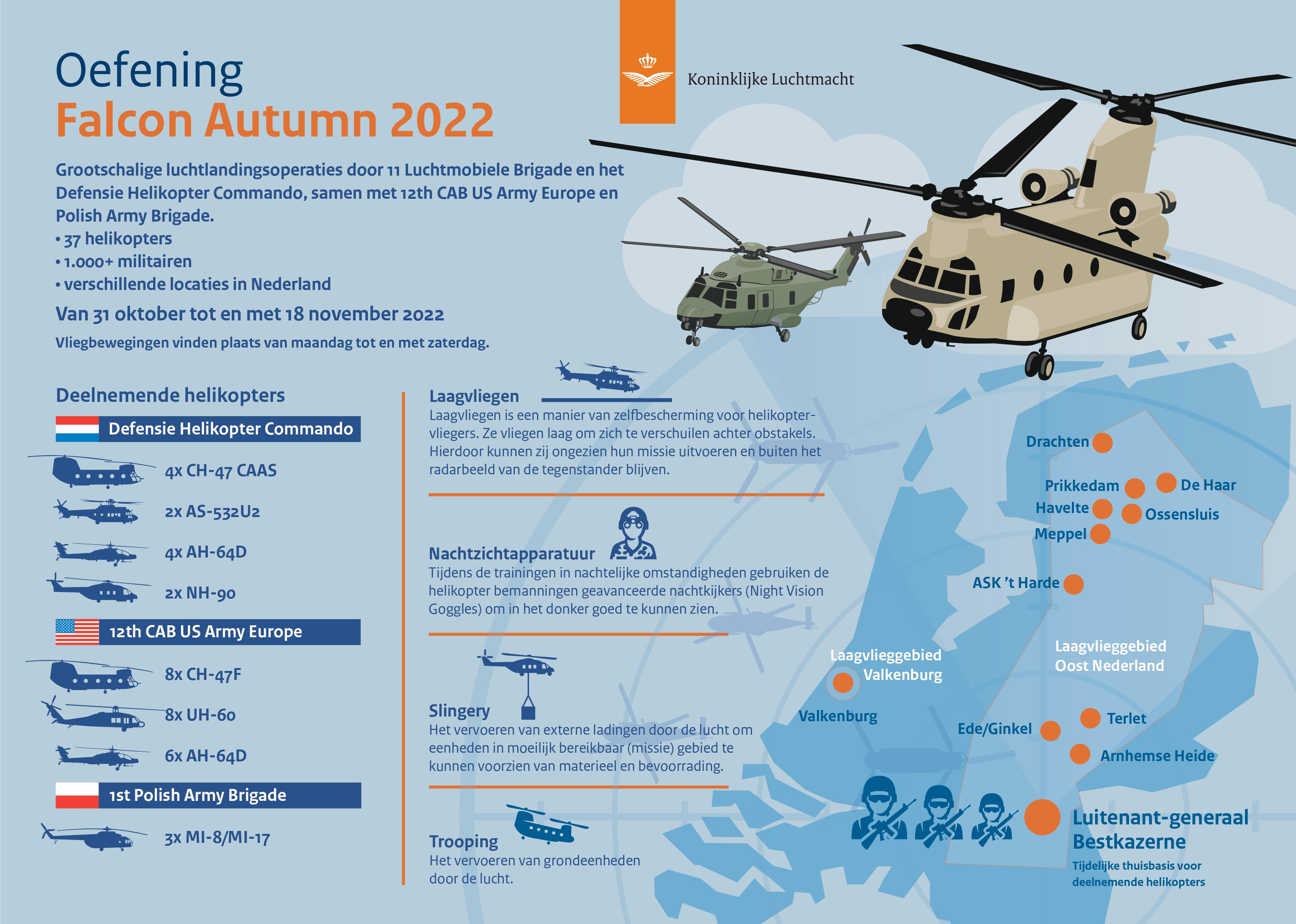 Infographic_Falcon_Autumn_2022_Nederland.jpg